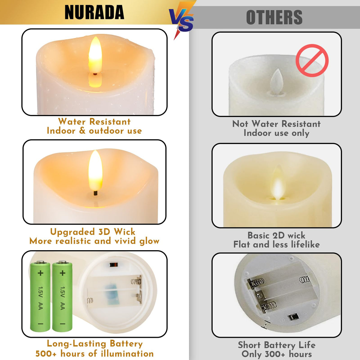 NURADA flameless candles waterproof base seen from side for patio reliability.
