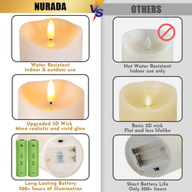 NURADA flameless candles waterproof base seen from side for patio reliability.