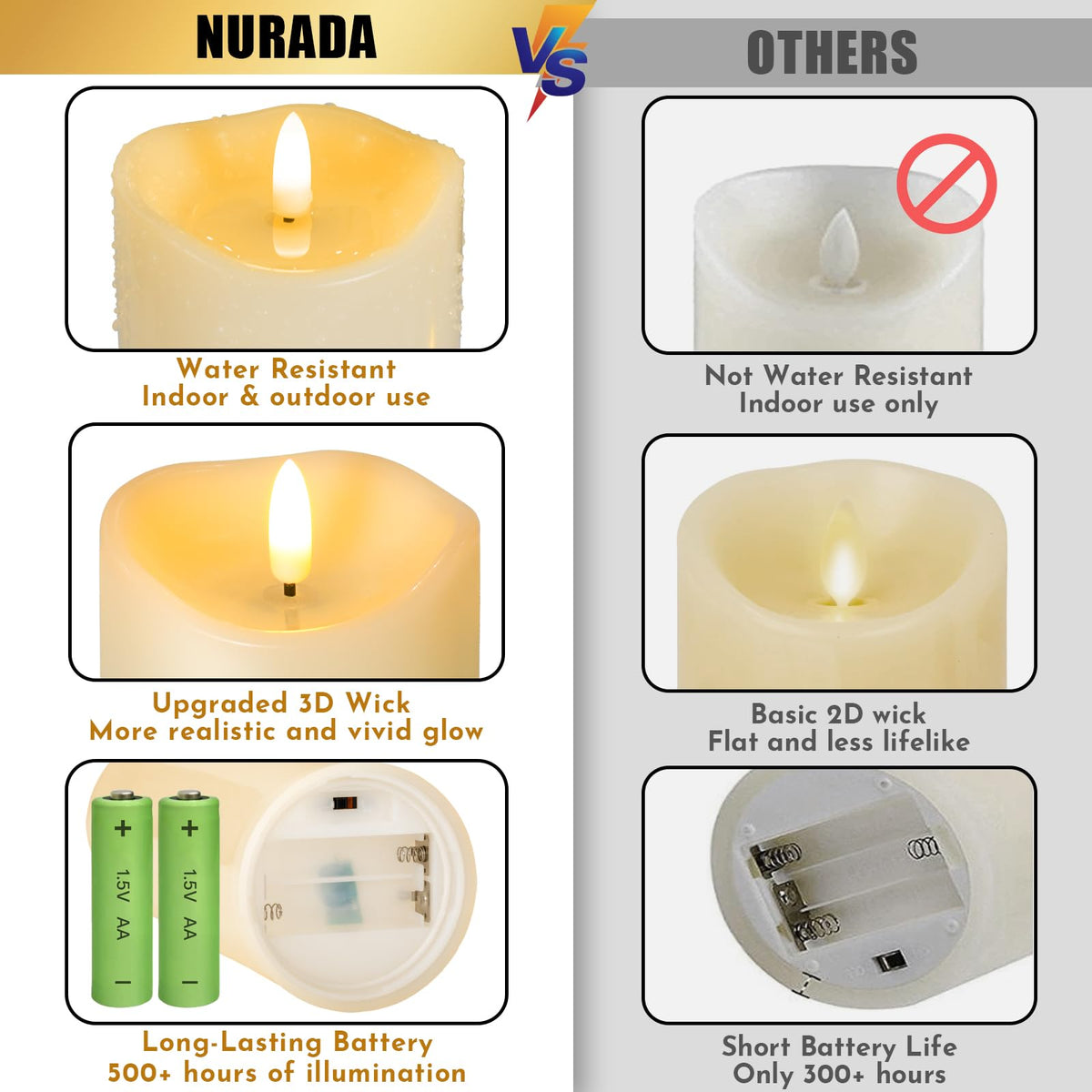NURADA remote-control close-up showing easy operation and timer setup