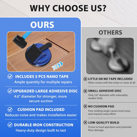 Nurafo quiet, surface-safe design minimizes noise and prevents floor scratches.
