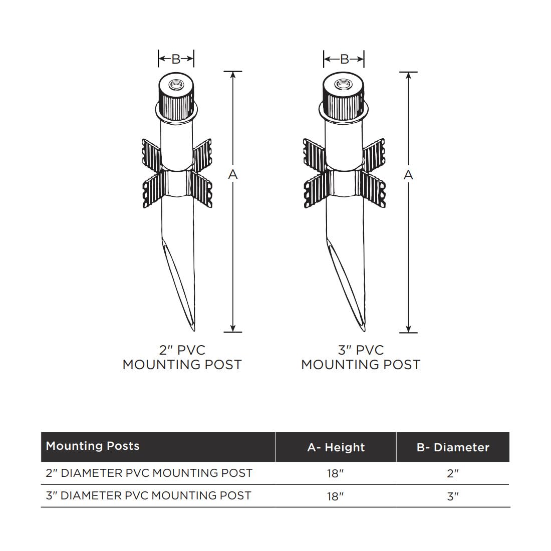 Nuvo compatible with Satco flood lights for secure landscape lighting.