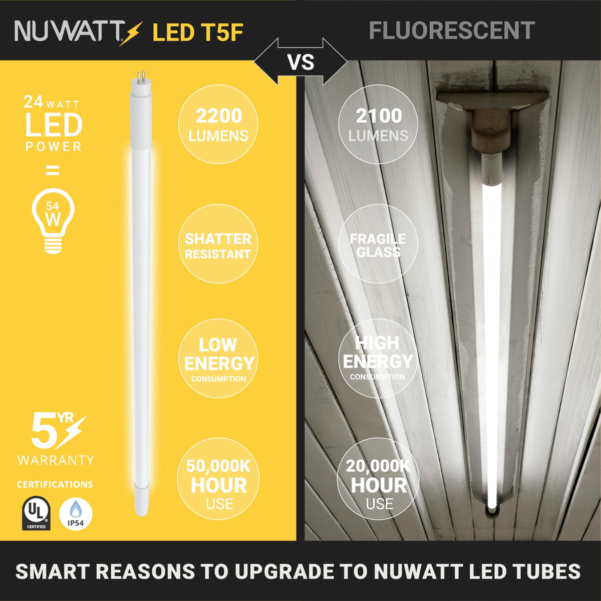 NUWATT 4ft T5 LED ballast bypass compatible for flexible wiring.