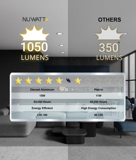 NUWATT 6in CRI 90 light provides accurate color rendering