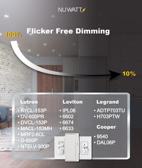 NUWATT acrylic lens maintains clarity and prevents yellowing over time