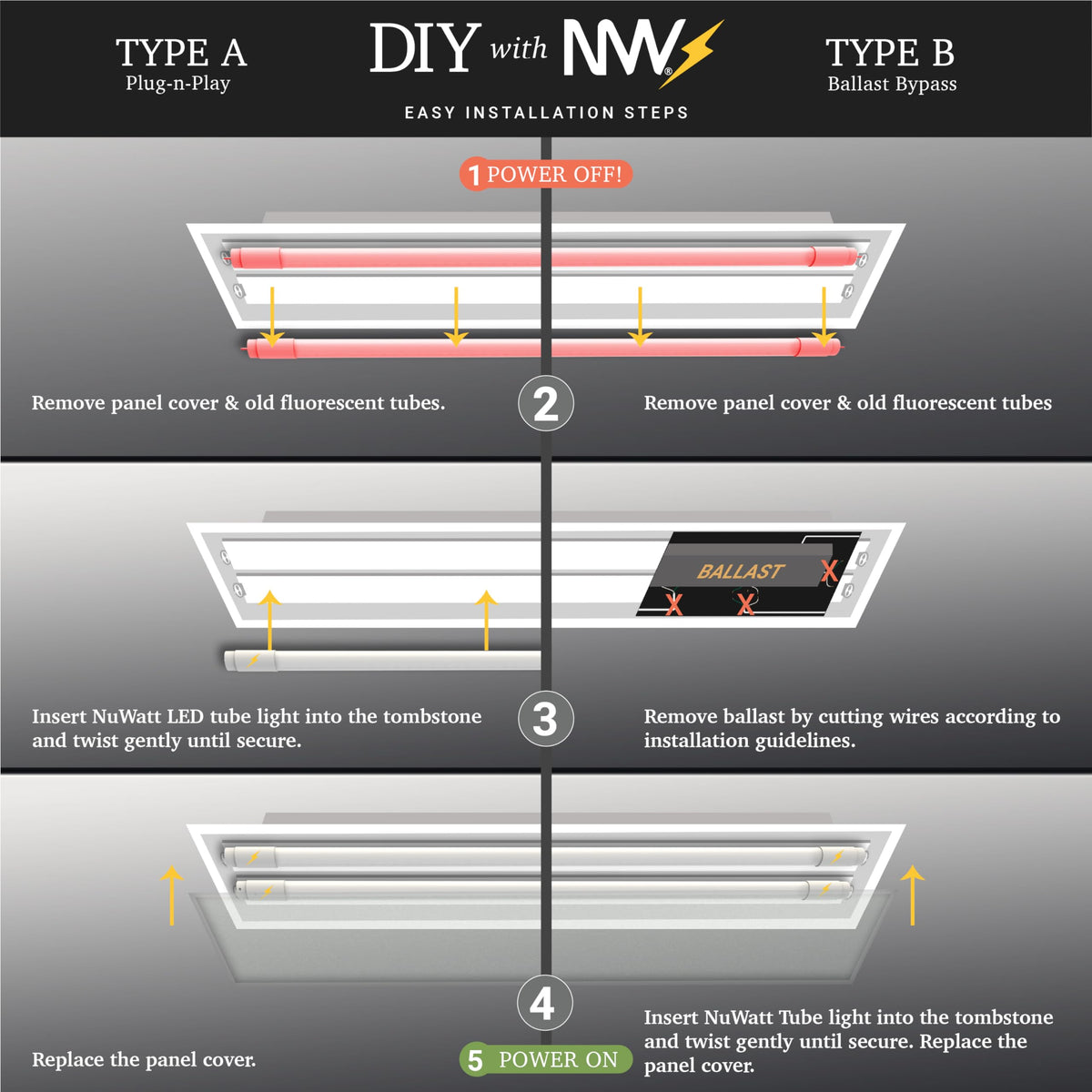 NUWATT energy‑efficient T5 LED tube replaces fluorescent lamps, saving energy.