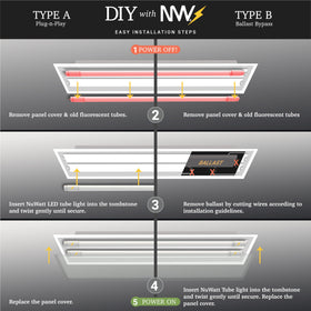 NUWATT energy‑efficient T5 LED tube replaces fluorescent lamps, saving energy.