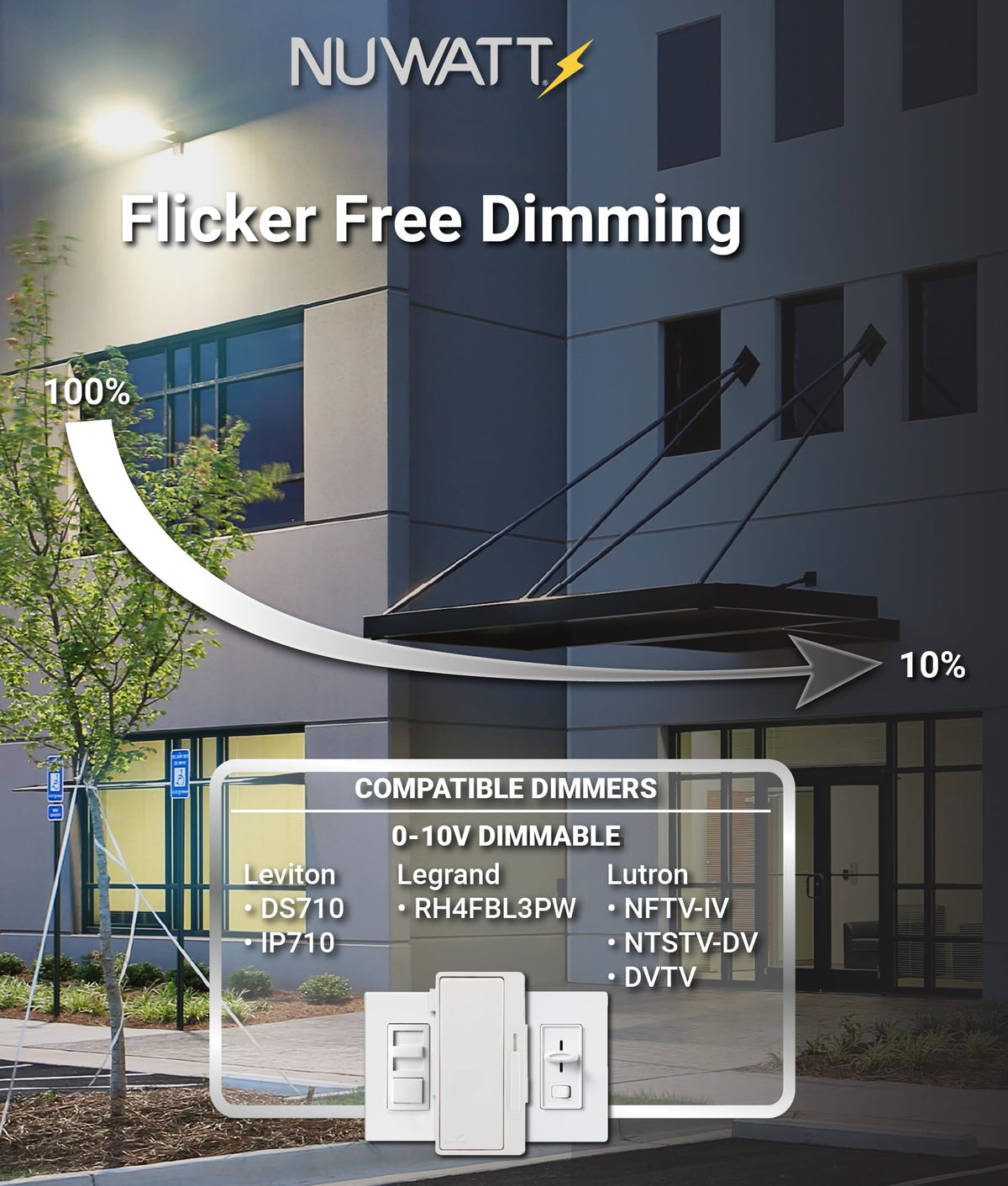 NUWATT wide 150-degree beam spreads light across large exterior areas.