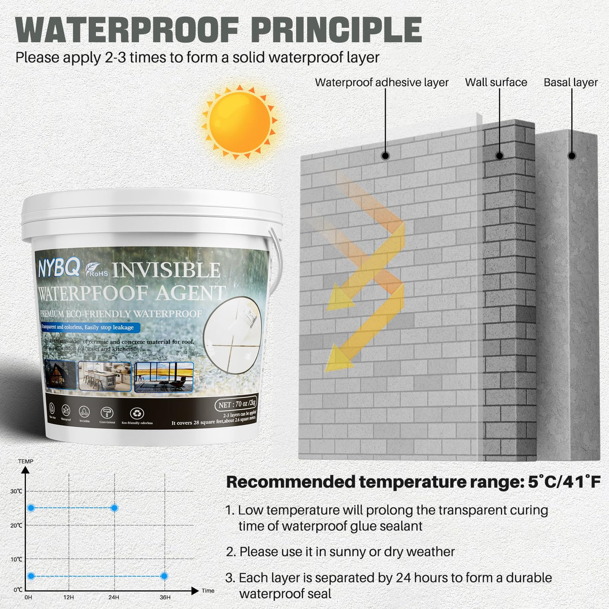 NYBQ applying sealant with a brush across a tile seam for even coverage
