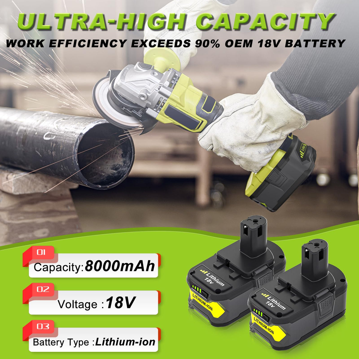 Nyveyoo 18V 8.0Ah battery for P102 compatibility boosts workflow.