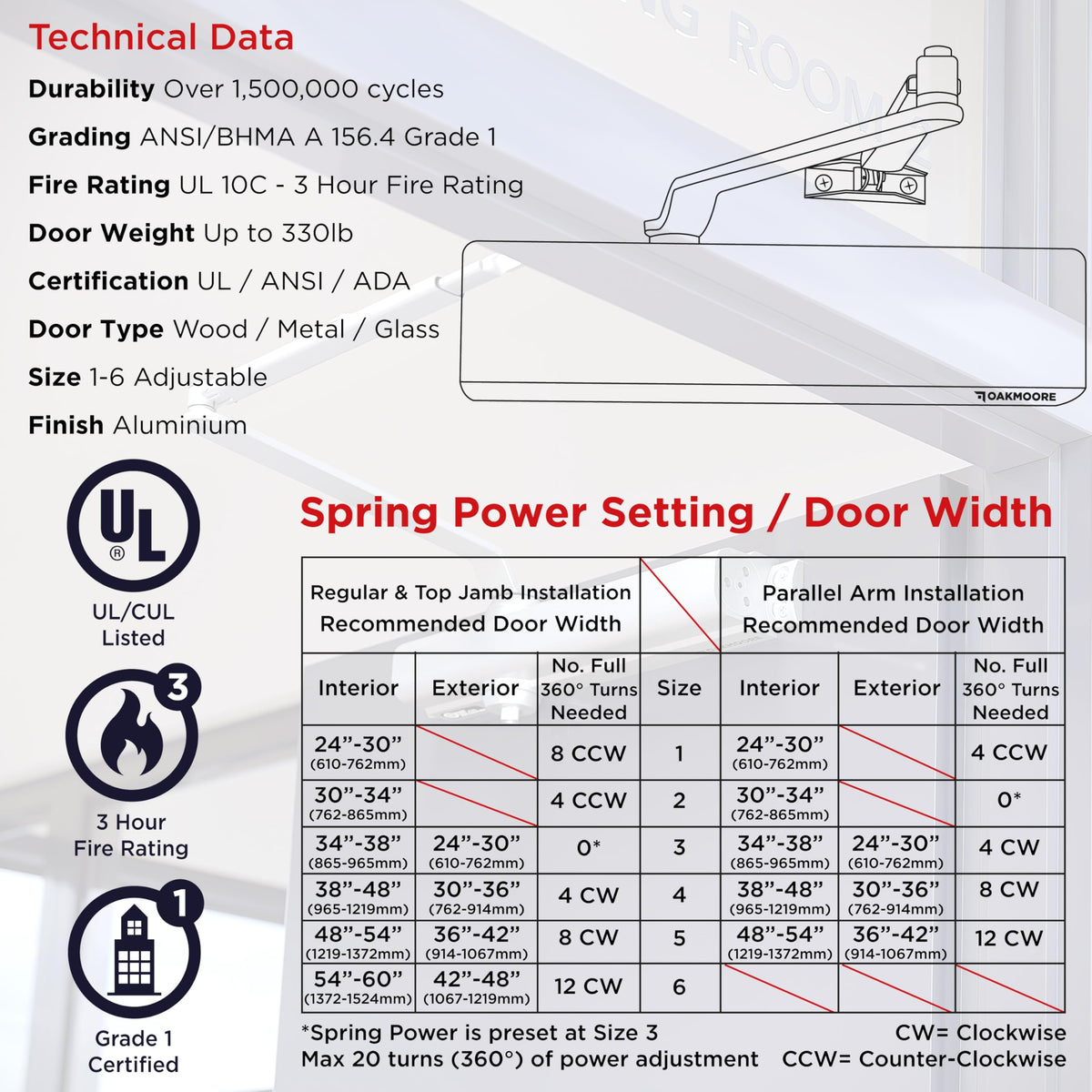 Adjustable sweep and latch speeds on Oakmoore closer for precise control.