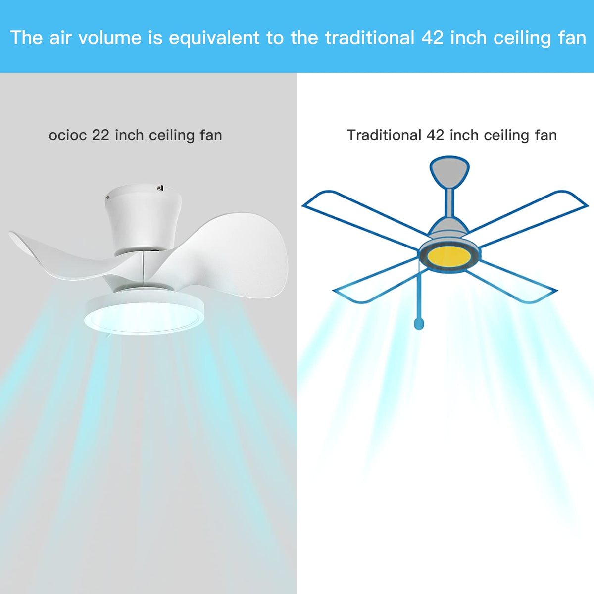 ocioc remote control enables quick adjustments from across the room