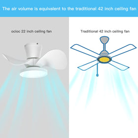 ocioc remote control enables quick adjustments from across the room