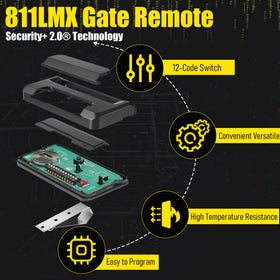 OEM Upgrade 811LMX compatibility chart shows 850LM/860LM receivers