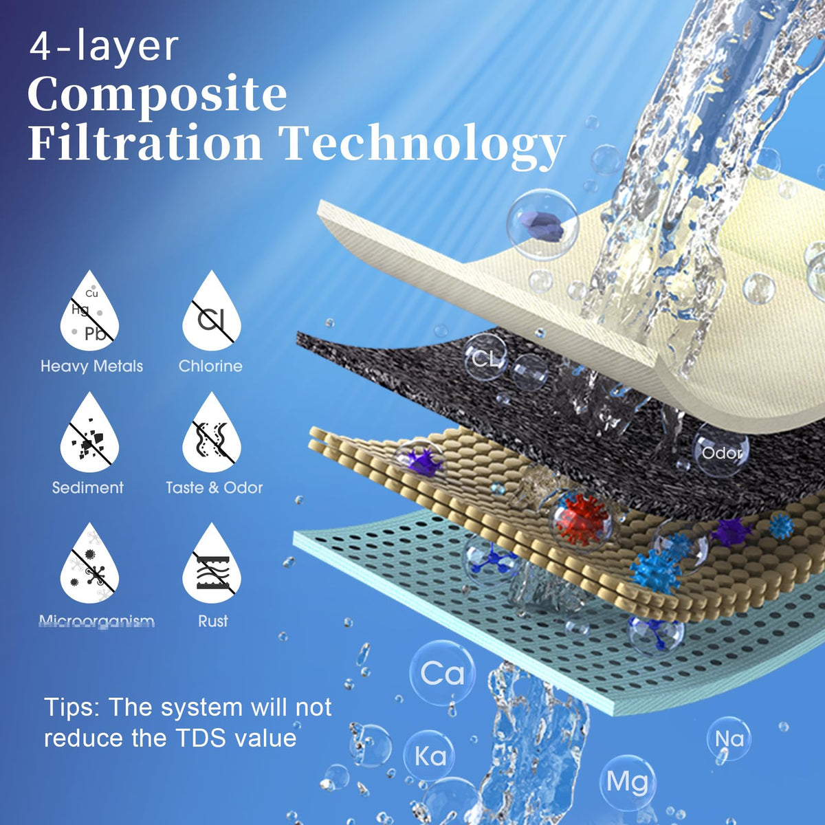 OEMIRY filter cartridge close-up highlighting durable ABS housing for reliable performance.