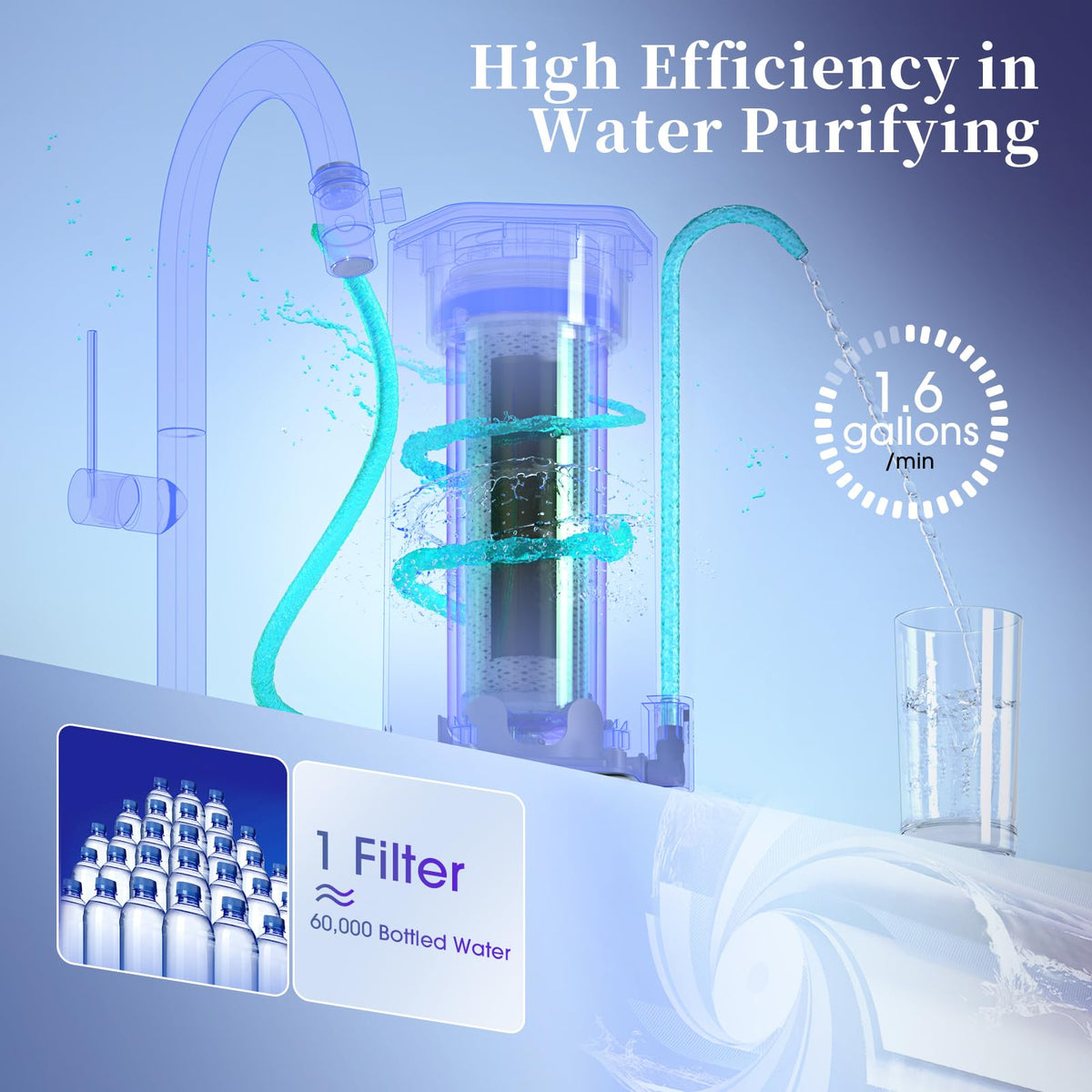 OEMIRY water flow image demonstrates fast 1.6 GPM flow in home use.