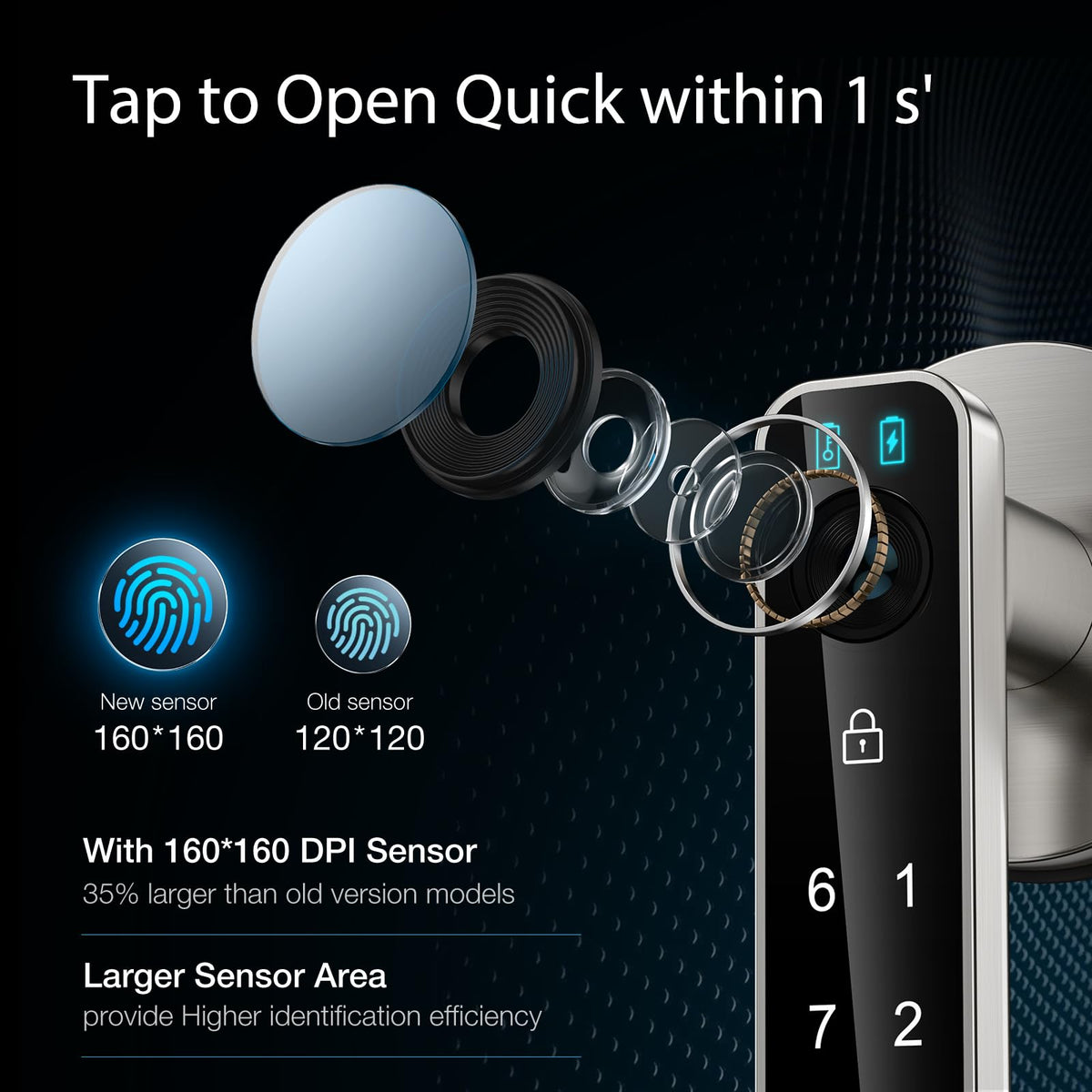 OFFTV fingerprint door lock keypad entry demonstrates convenient 4-in-1 access options.