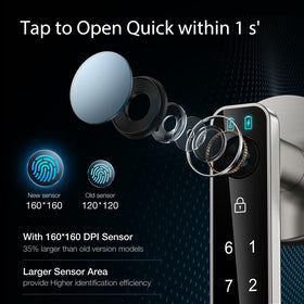 OFFTV fingerprint door lock keypad entry demonstrates convenient 4-in-1 access options.