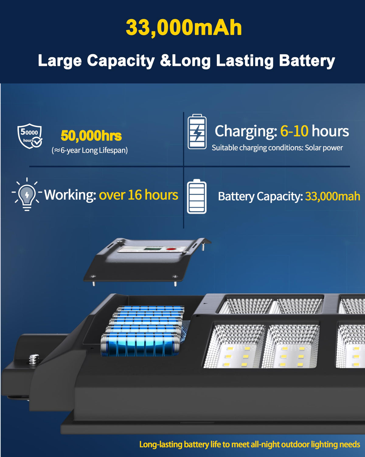 Ofuray Of-5600W dusk-to-dawn mode provides automatic evening lighting.
