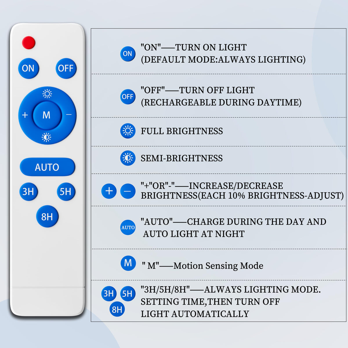 Ofuray Of-5600W solar panel and battery array enables autonomous night lighting.
