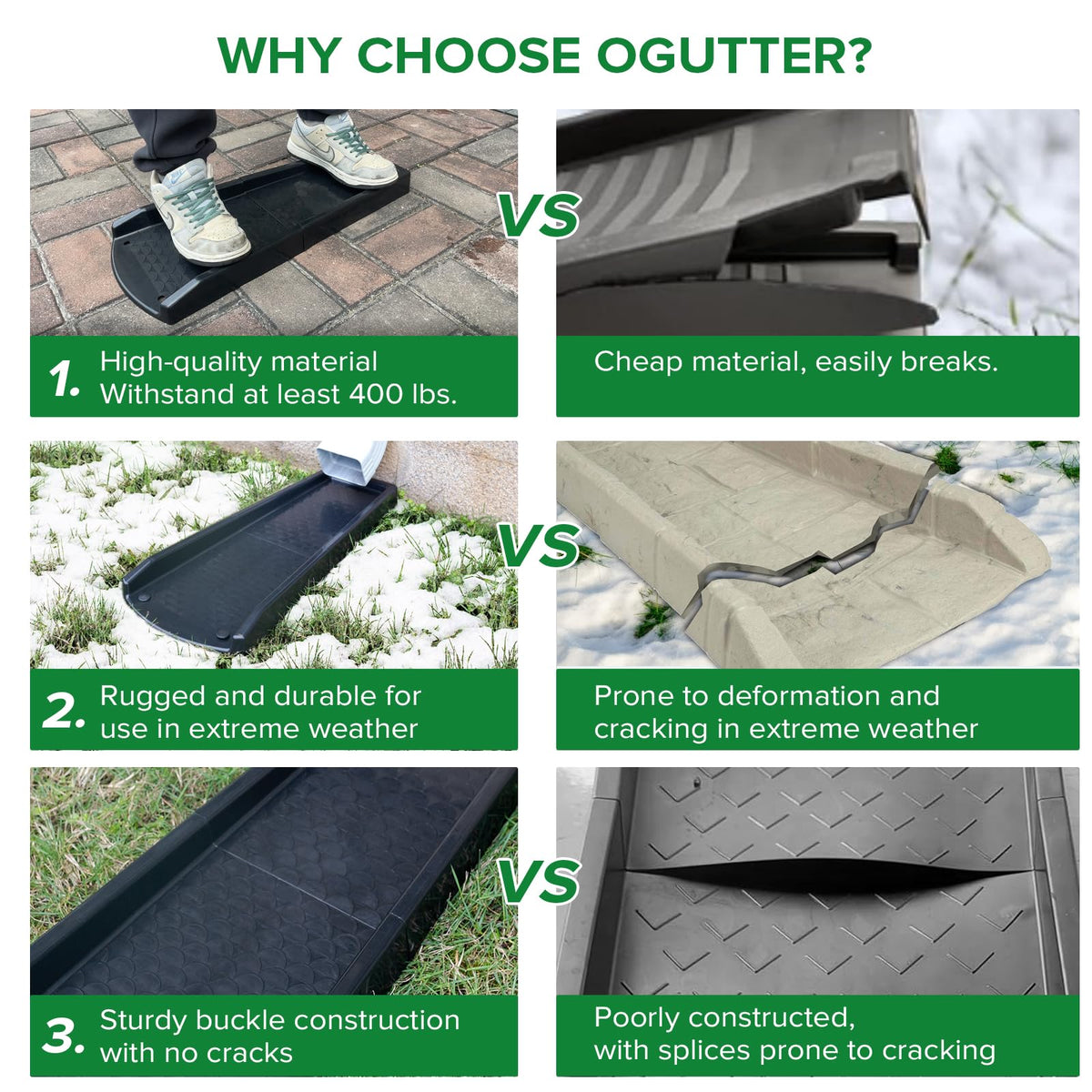 Ogutter downspout extension assembled for quick, stable setup