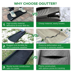 Ogutter downspout extension assembled for quick, stable setup