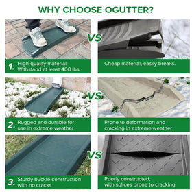 Ogutter Splash Block with 15° tilt improves water flow and mud control