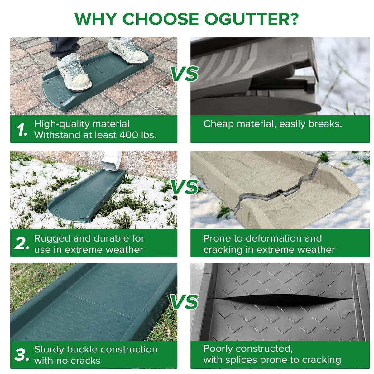 Side view of Ogutter splash blocks attached to a downspout for versatile fit