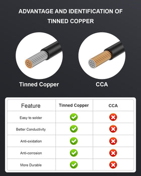 Ohmvolta 12 AWG PVC insulated wire resists chemicals