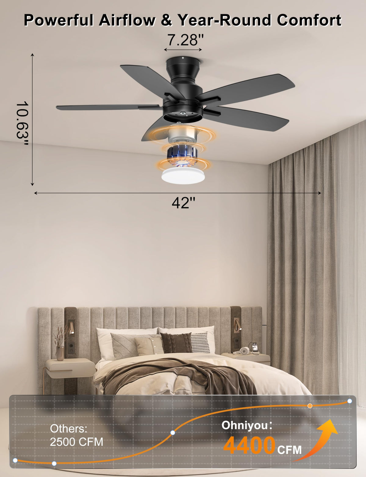 Ohniyou black flush-mount ceiling fan blends modern style with quiet performance.