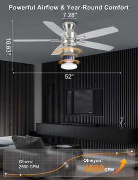 Ohniyou 4,580 CFM airflow cools spacious rooms efficiently