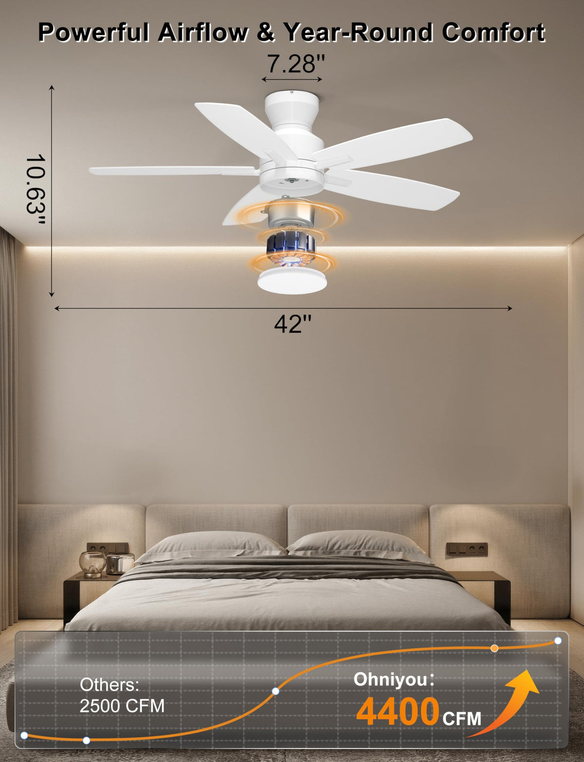 Ohniyou ceiling fan with remote and app control for easy speed and light tuning.