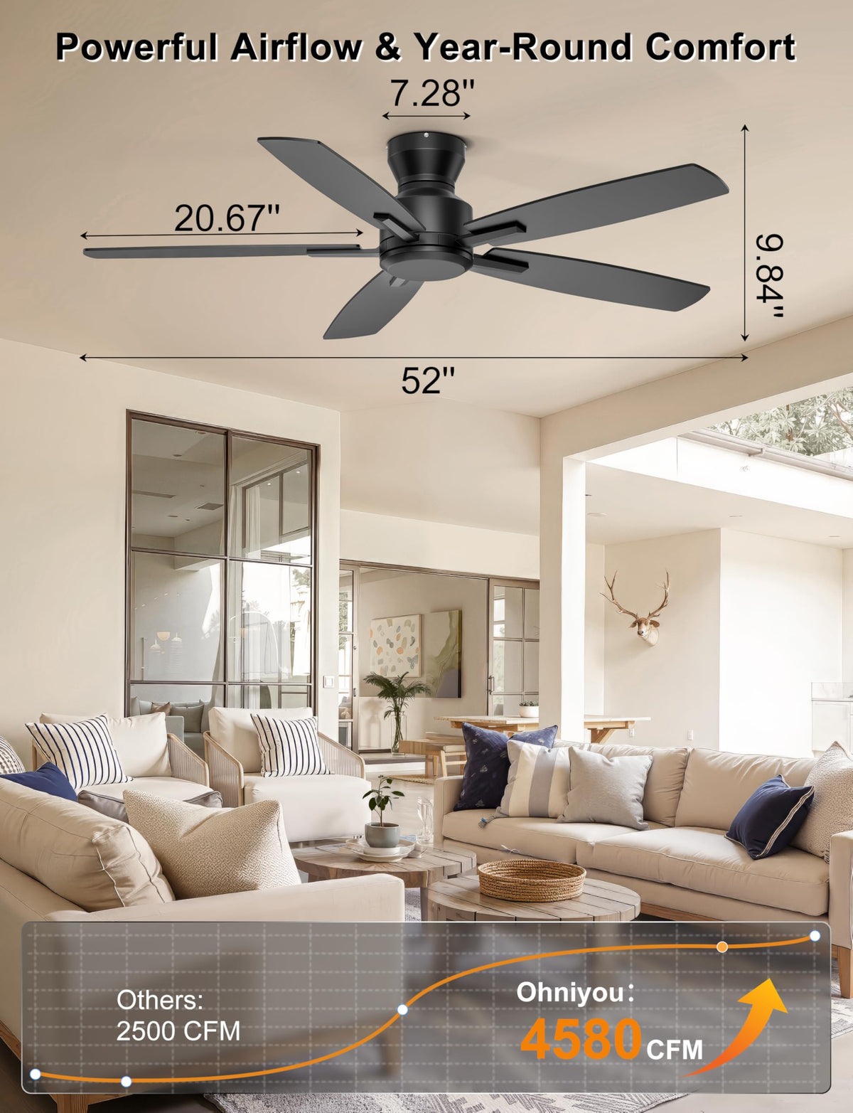 Ohniyou remote-control ceiling fan allowing easy, hands-free speed adjustments.