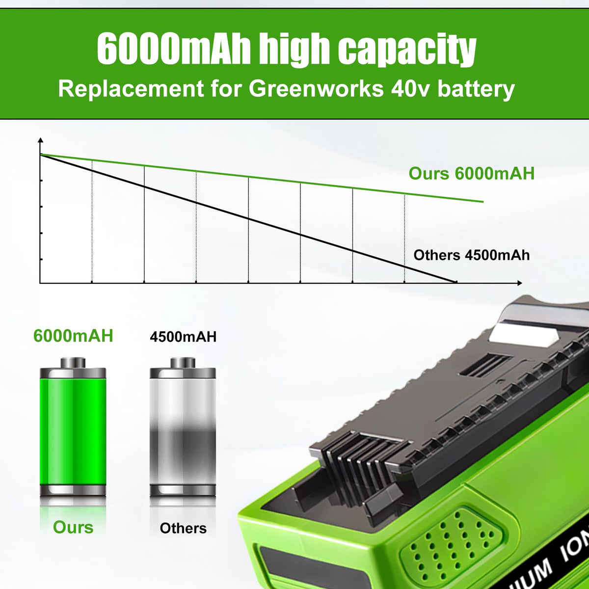 OHYES BAT battery pack assembly with secure connectors.