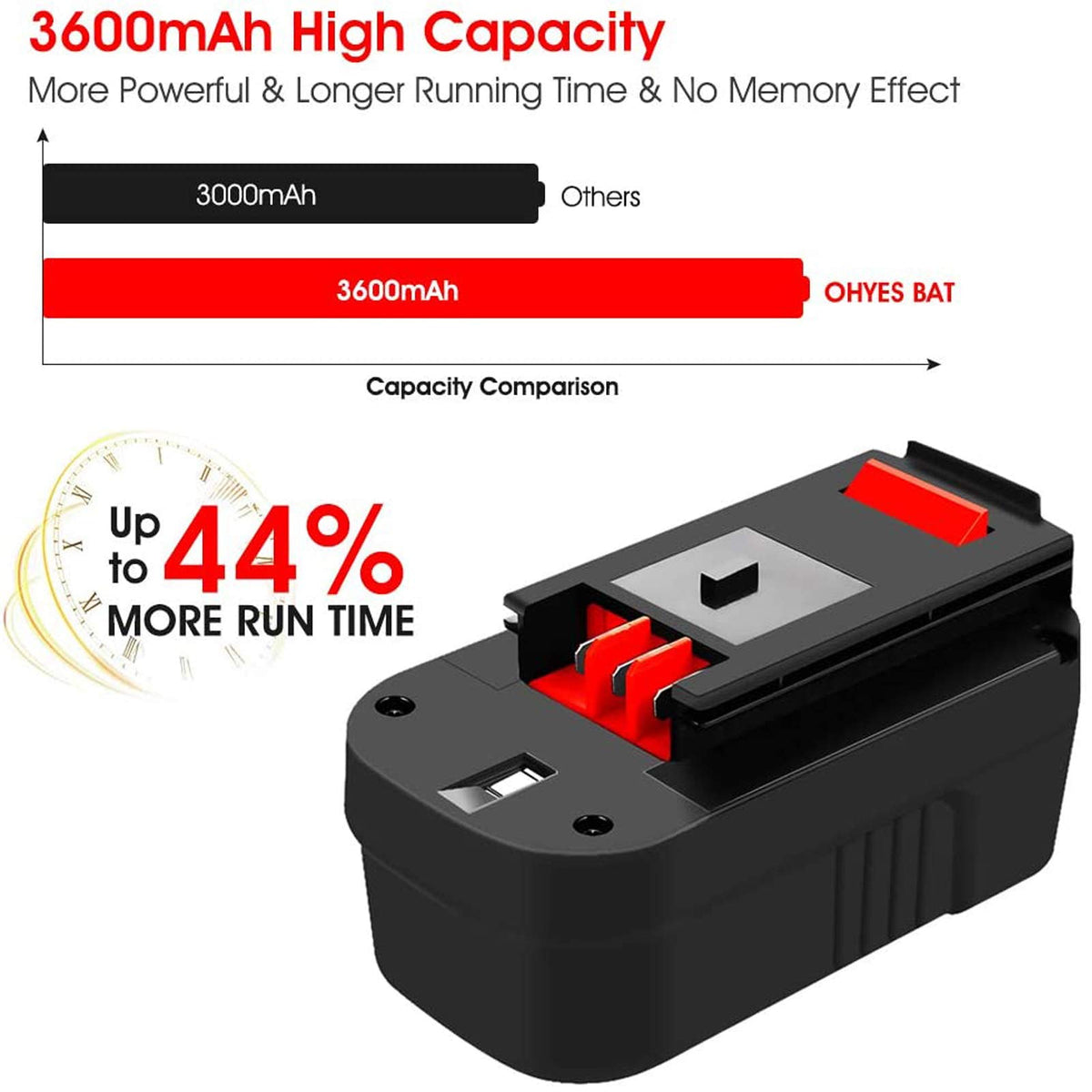 OHYES BAT HPB18 replacement fits Black & Decker 18V models securely.