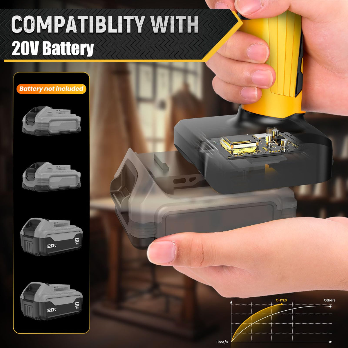 Ohyes 440 RPM motor enables smooth cuts through fabric, cardboard, and more