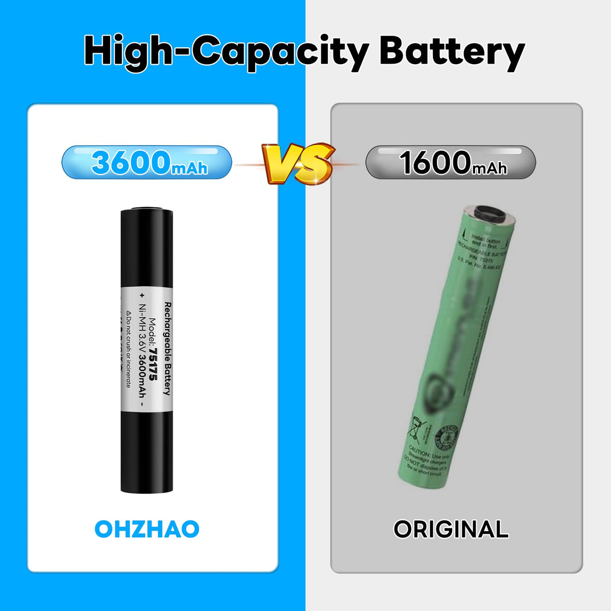 OHZHAO 75175 battery packaging ready for quick power swap.
