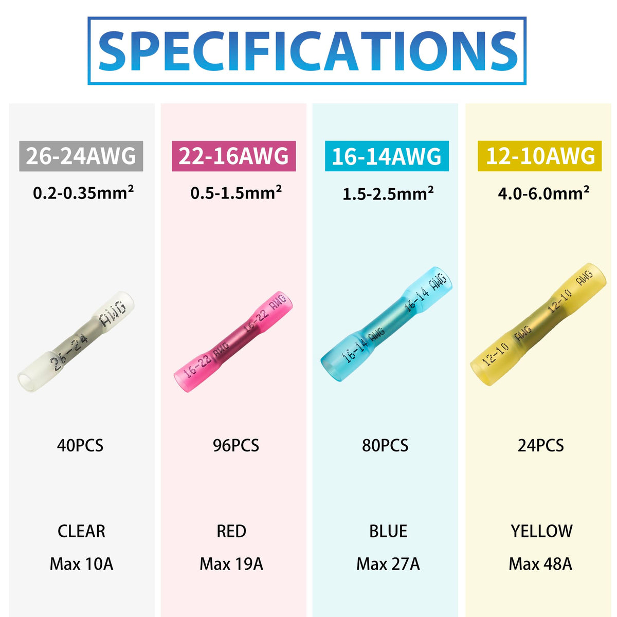 Closeup of crimpable connectors from the Oiojuct 240-piece kit for durable joints