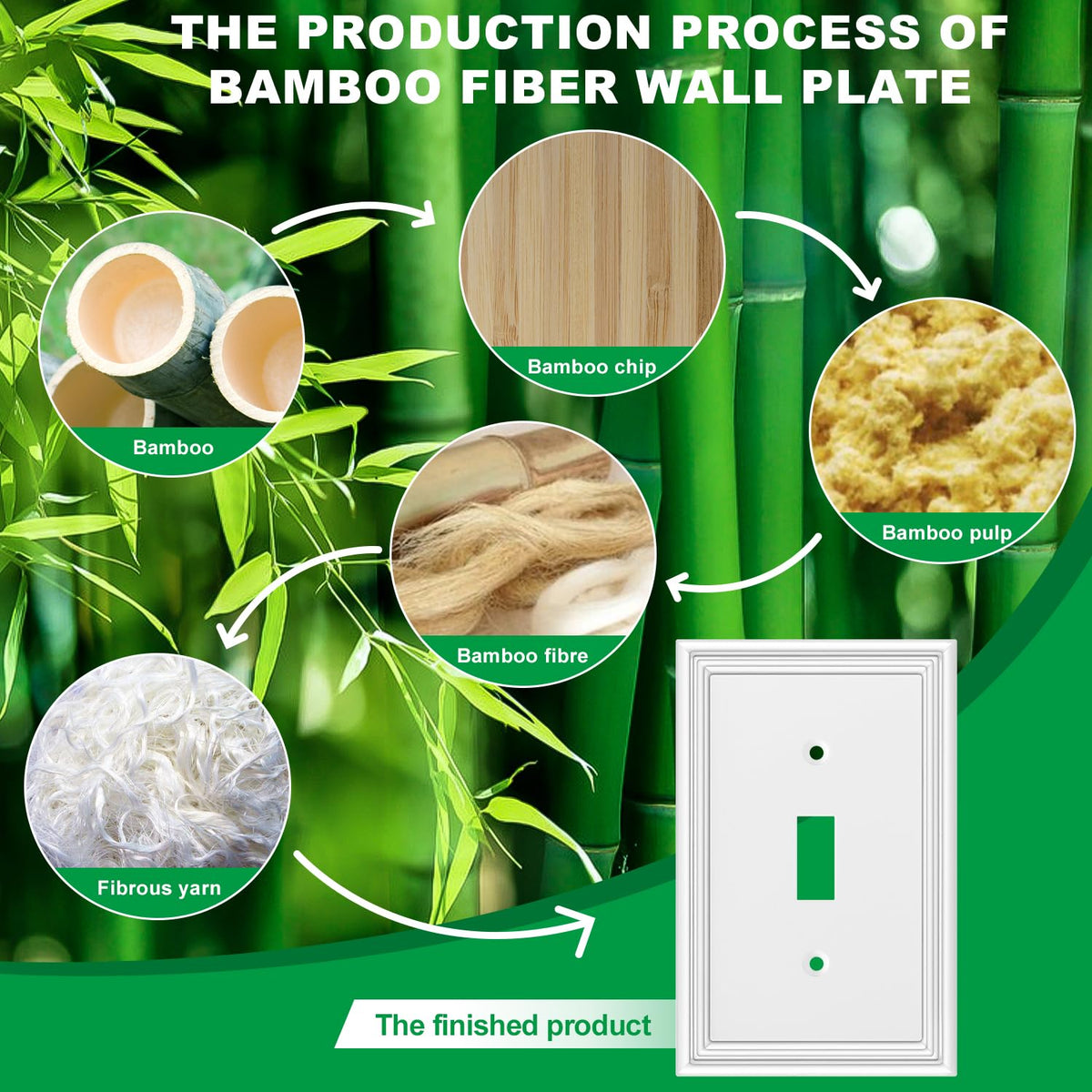 OKAYZIP natural material switch cover offers safe, stain-resistant upgrade.