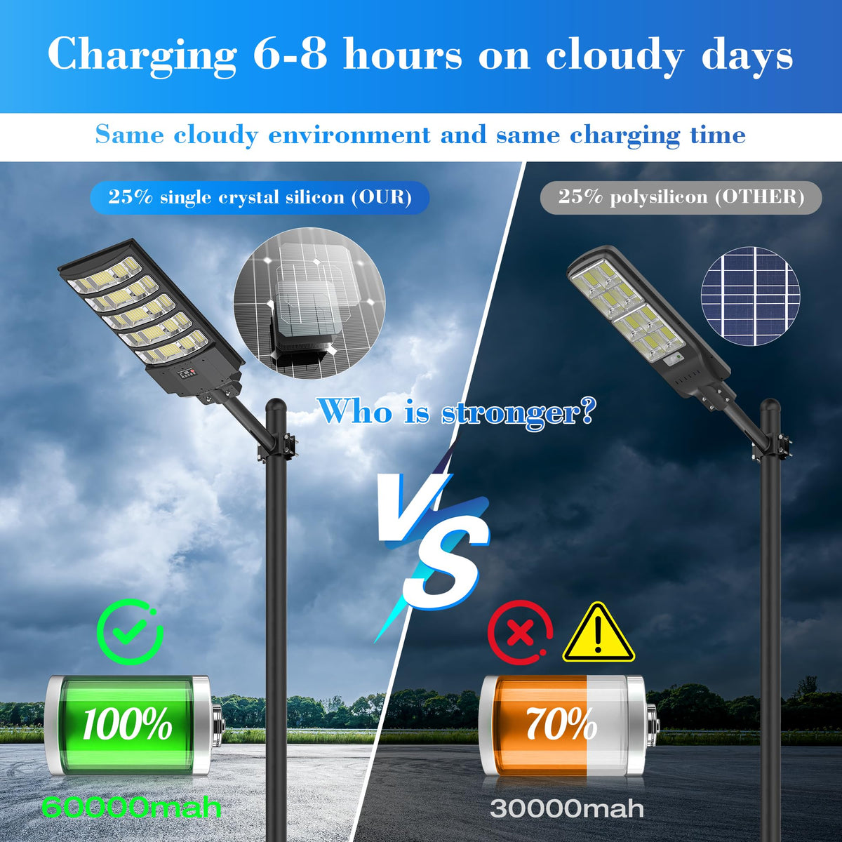 OKPRO light mounted on a wall or pole installation