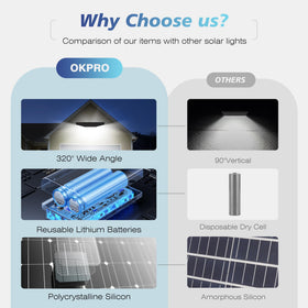 OKPRO easy installation with no wiring in minutes