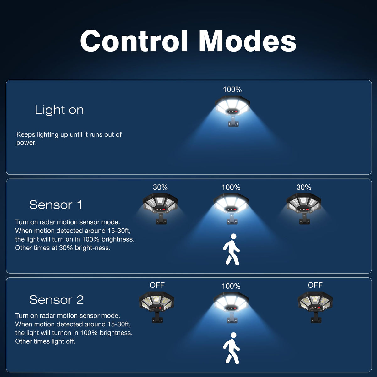 OKPRO IP66-rated durability withstands rain and wind in outdoor environments.