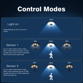 OKPRO IP66-rated durability withstands rain and wind in outdoor environments.
