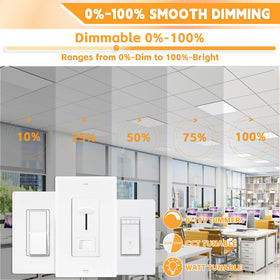 OKQ flicker-free panel with CRI over 85 for comfortable spaces