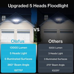 Olafus IP65 waterproof flood light enduring rain and snow for reliable outdoors.