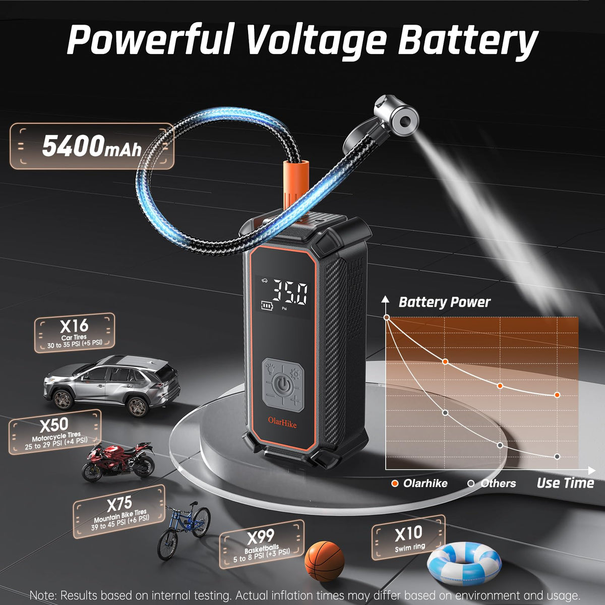 OlarHike inflator with 12V car outlet cord for on-road use.