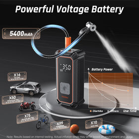 OlarHike inflator with 12V car outlet cord for on-road use.