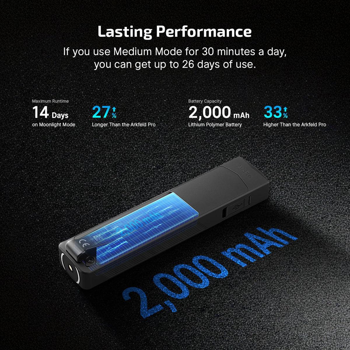 OLIGHT ArkPro USB-C and magnetic dock enable flexible charging.