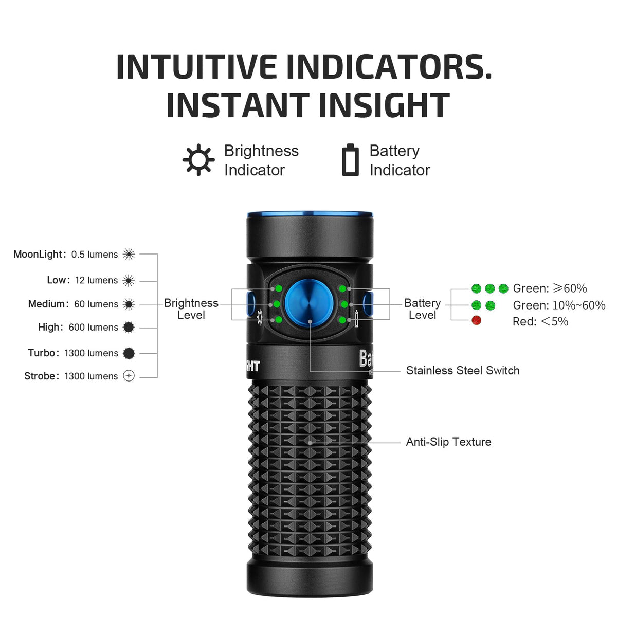 OLIGHT Baton4 weighs 1.85 oz for easy pocket carry