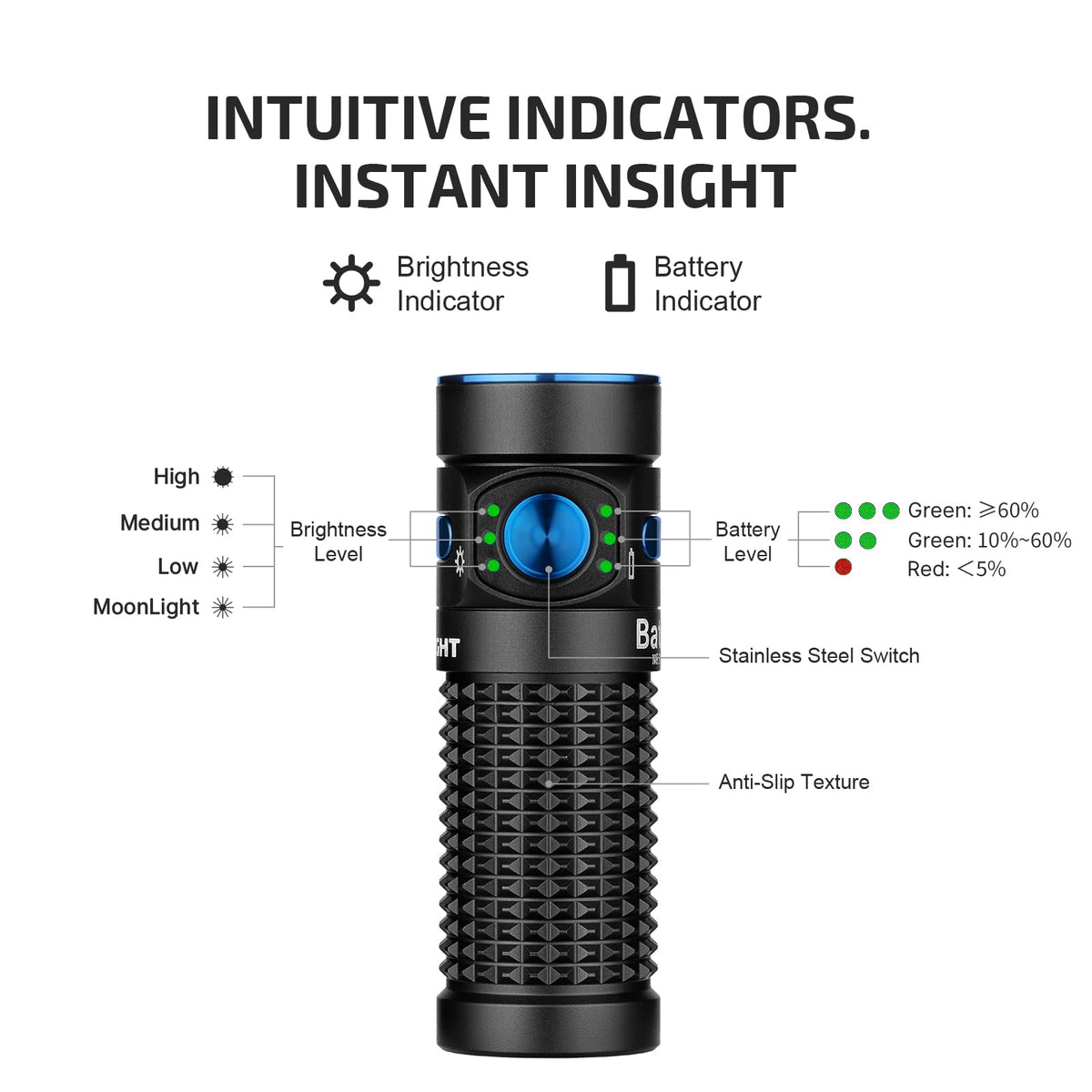 Digital battery indicator on Baton4 case for precise level