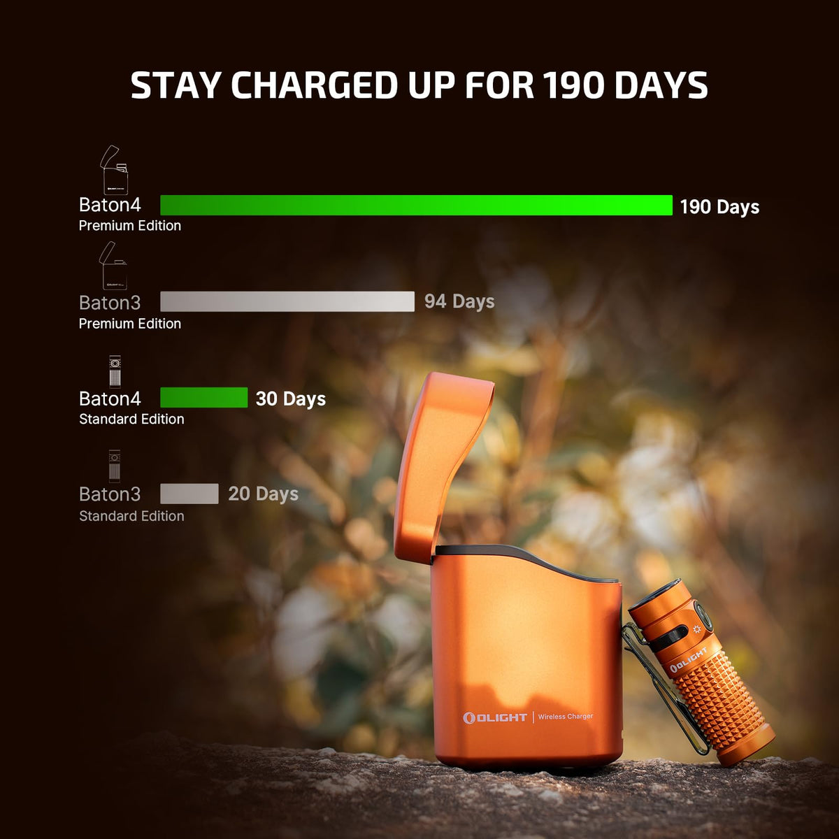 OLIGHT Baton4 Premium charging case open ready to store and charge multiple devices